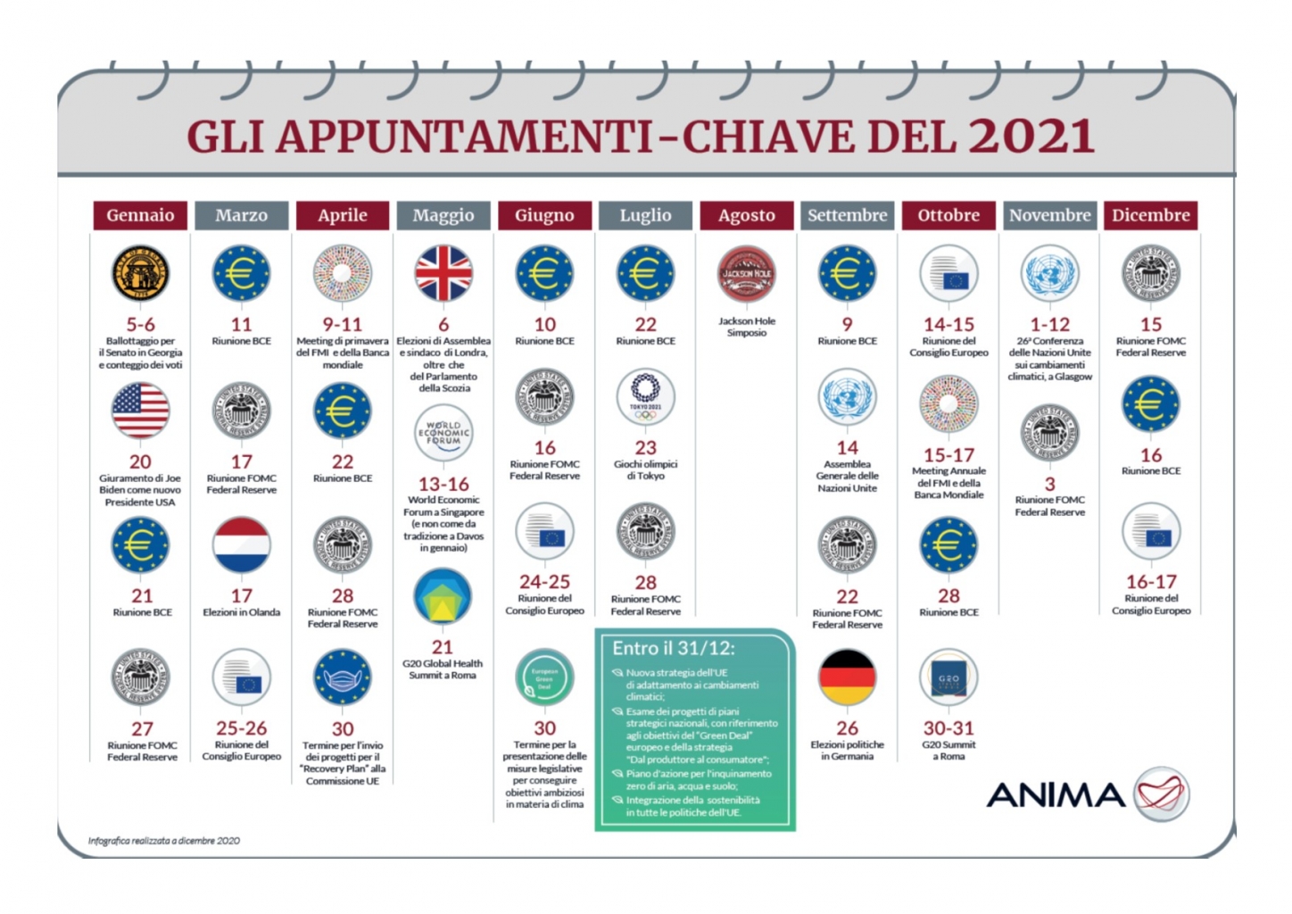 Rappresentazione visiva dell'articolo: I PUNTI DI RIFERIMENTO DEI MERCATI NEL 2021
